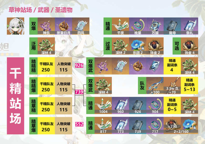 原神3.2草神武装平民配队思路解析