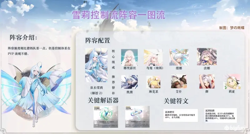 光隙解语雪莉阵容搭配推荐