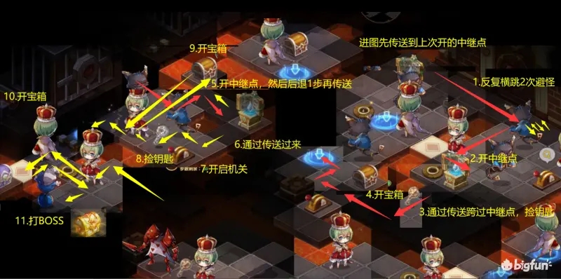宝石研物语伊恩之石秘宝调查乐园守卫通关攻略