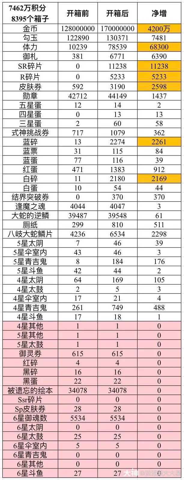 阴阳师2022超鬼王箱子开哪个最划算