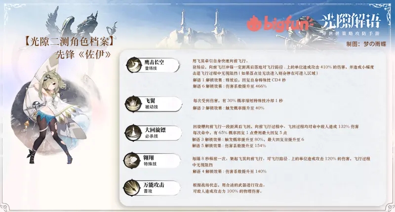 光隙解语速攻队阵容攻略