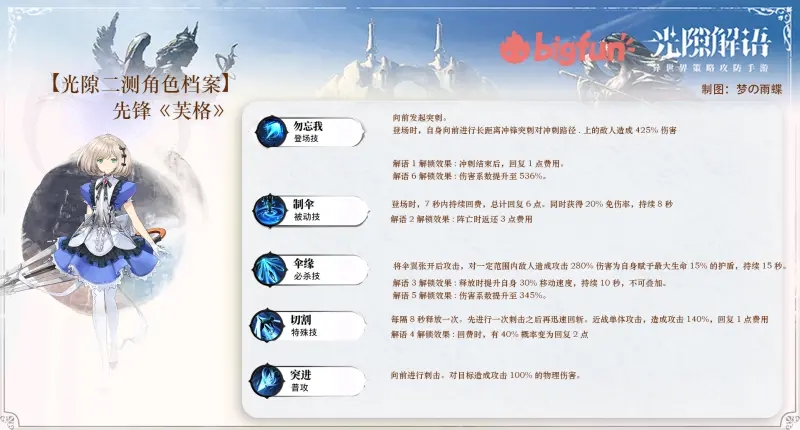 光隙解语芙格强度分析