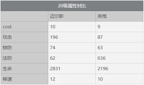 光隙解语芙格强度分析