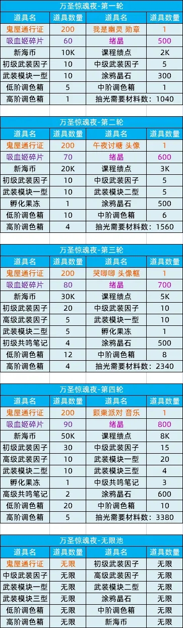 猫之城乐园惊魂夜万圣节活动攻略大全