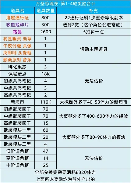 猫之城乐园惊魂夜万圣节活动攻略大全