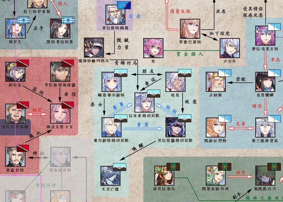 伊格利亚战记兵种培养技巧分享