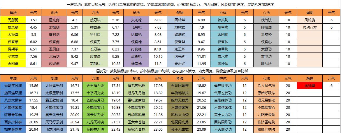 侠客回忆录属性提升攻略