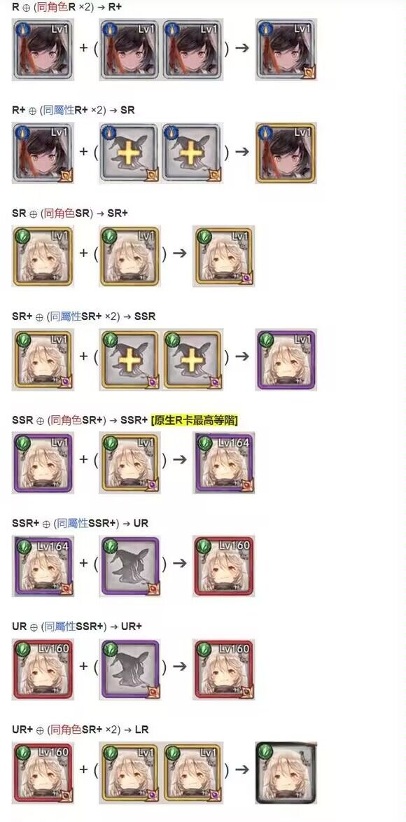 mementomori角色进化材料需求一览