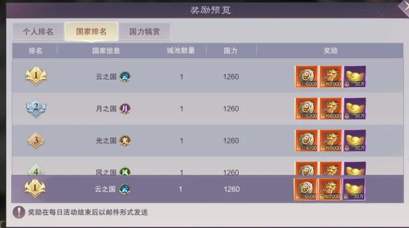 荒神记手游四国战玩法攻略
