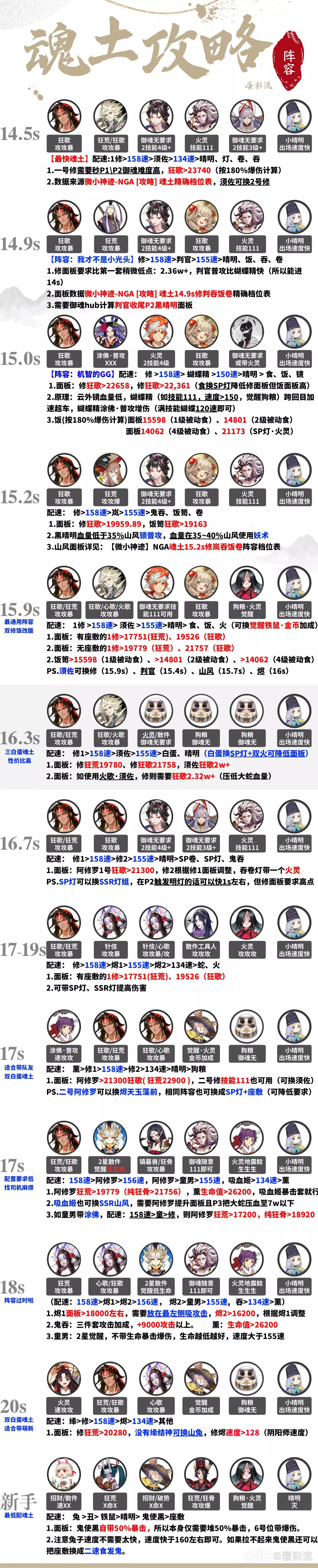 阴阳师超鬼王2022刷门票最快阵容推荐