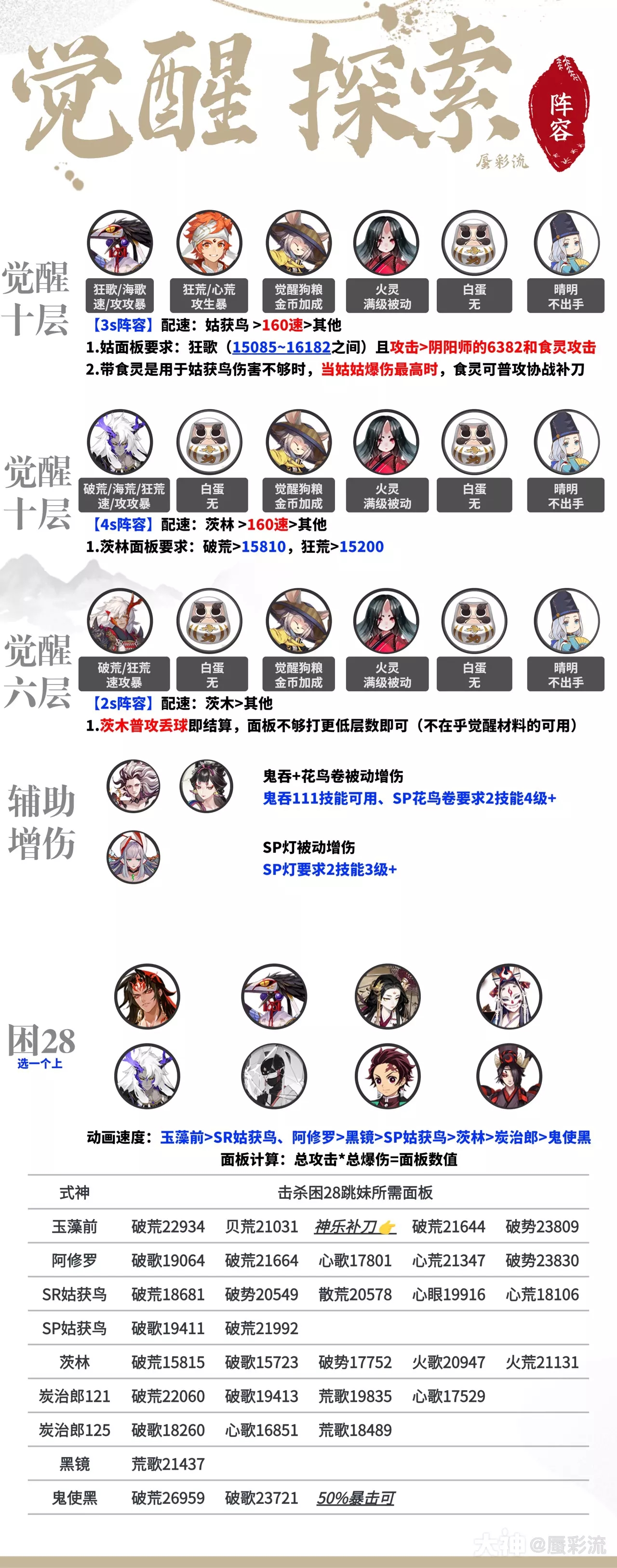 阴阳师超鬼王2022刷门票最快阵容推荐