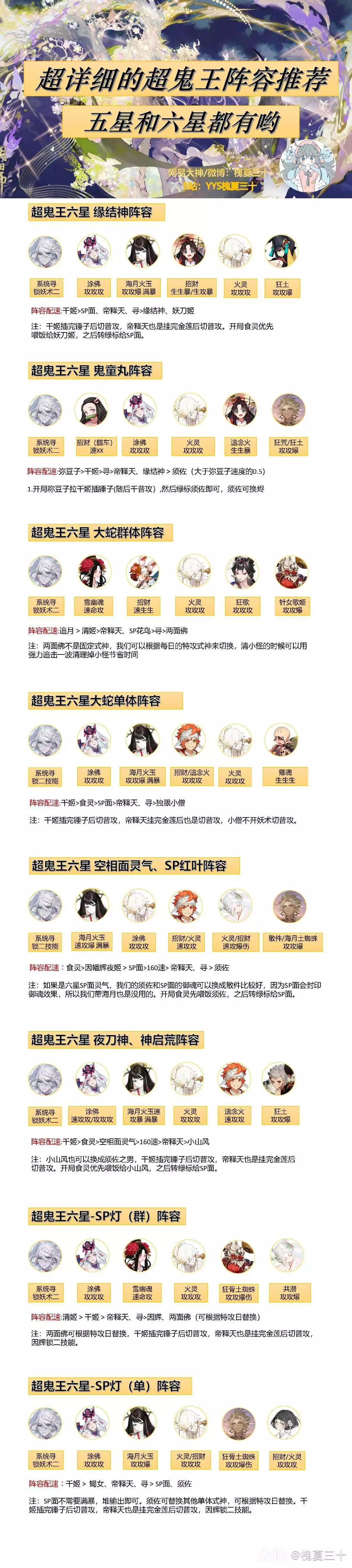 阴阳师2022超鬼王寻世香行通用阵容大全
