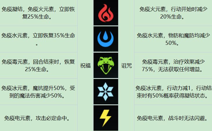 环形战争苦修士强度分析