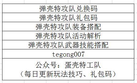 弹壳特攻队国庆礼包兑换码领取方法