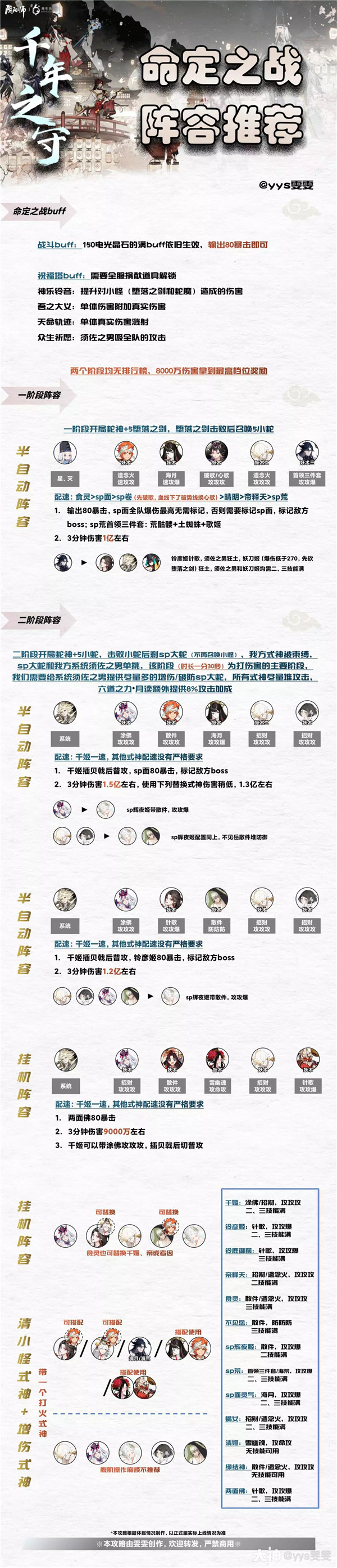 阴阳师千年之守二阶段活动阵容推荐