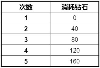 一拳超人正义执行钻石买什么最划算