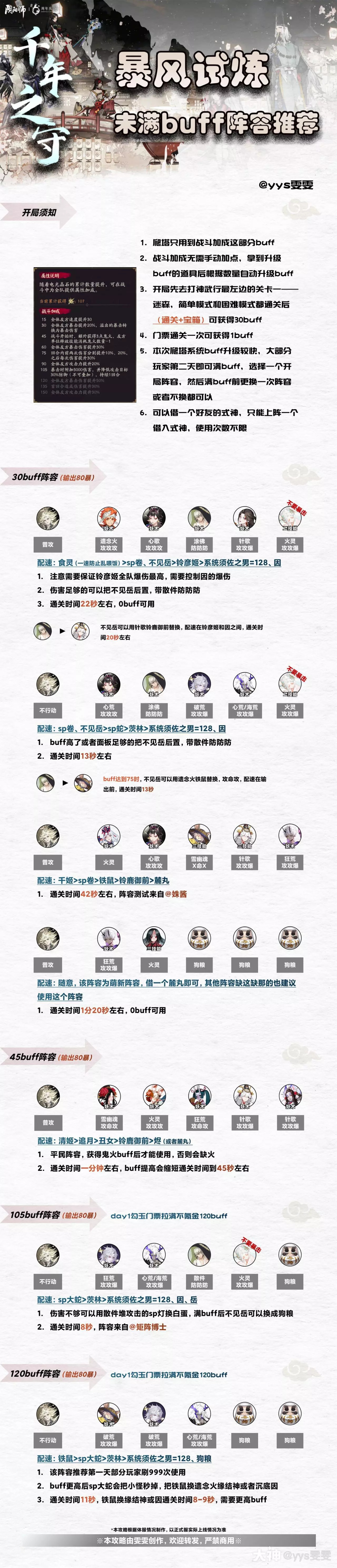阴阳师6周年爬塔999阵容推荐