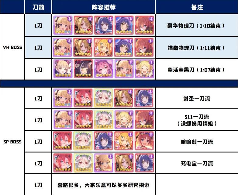 公主连结万圣节之夜幻影男爵VH/SP一刀作业分享