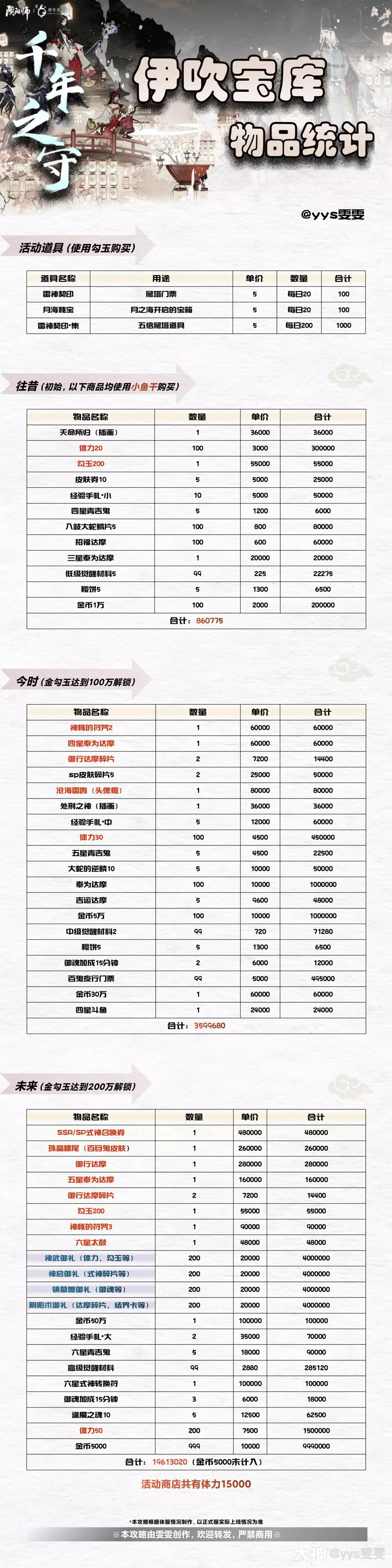 阴阳师伊吹宝库活动奖励一览