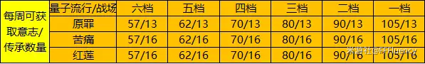 崩坏3玉骑士月痕肝出来要多久