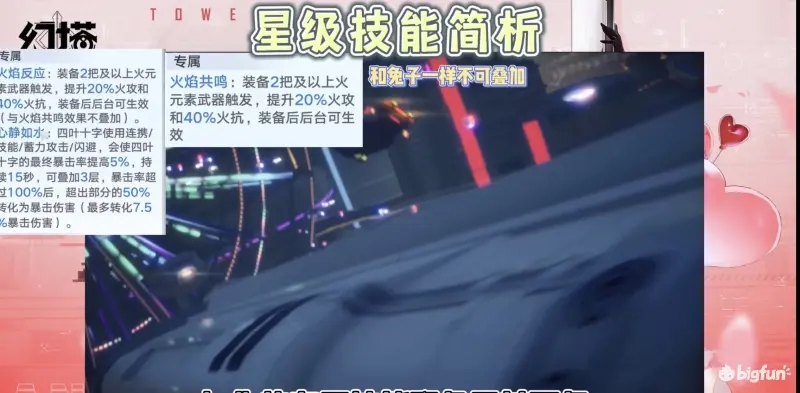 幻塔女仆安娜贝拉四叶十字强度测评攻略