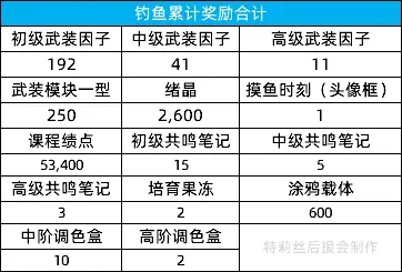 猫之城夏日摸鱼大赛活动玩法攻略