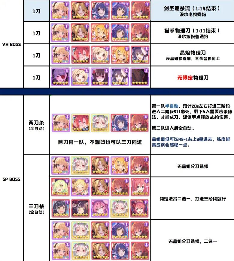 公主连结双生天使活动BOSS失控的圣洁之弓VH/SP作业一览