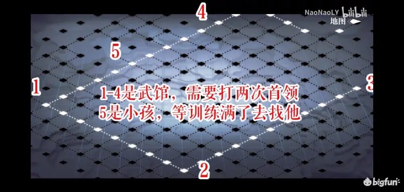 灵魂潮汐乐幻天行第三章永劫轮转流程攻略