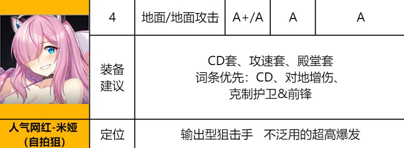 异界事务所最佳主播米娅再武装强度分析