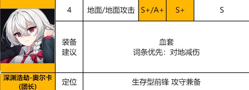 异界事务所深渊蹂躏奥尔卡再武装强度分析
