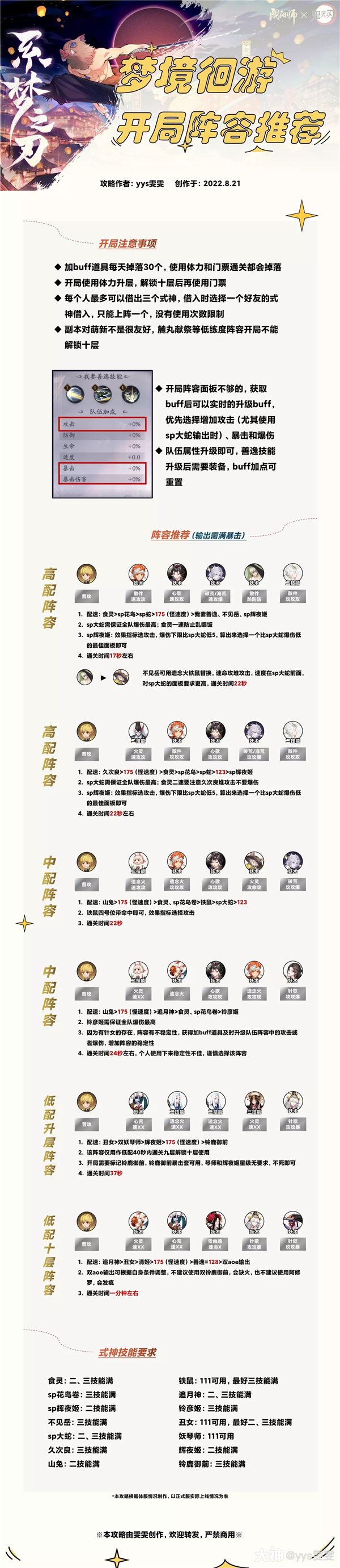 阴阳师梦境徊游攻略阵容推荐