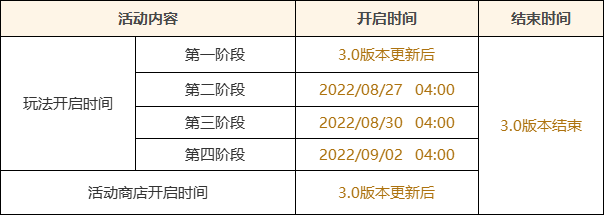 原神3.0免费送柯莱活动攻略