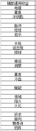 我的勇者暗夜游侠最新玩法教学