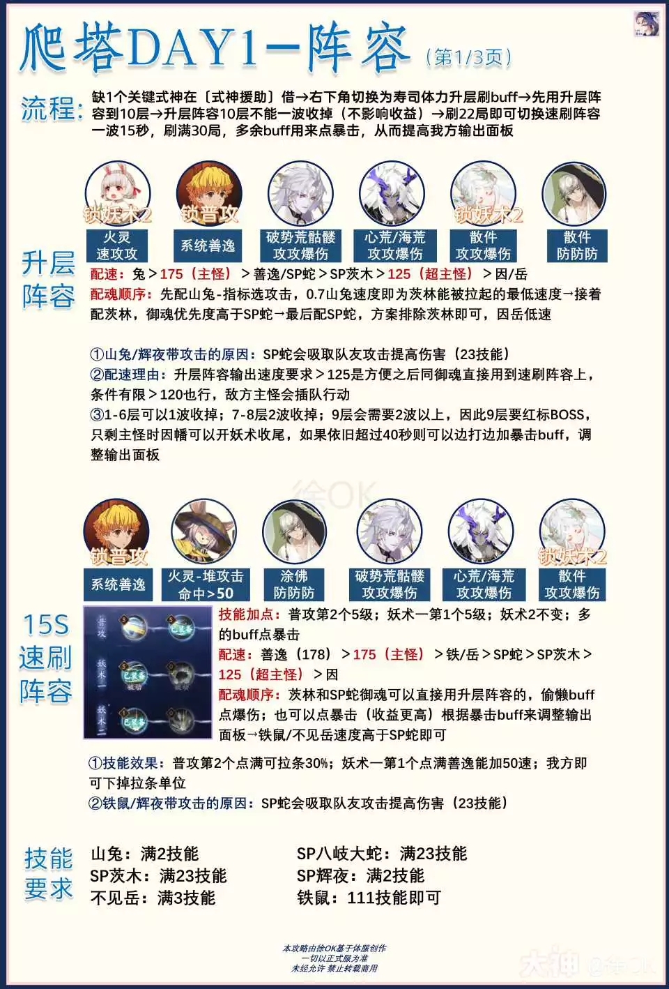 阴阳师伊善之卷鬼灭联动爬塔阵容推荐