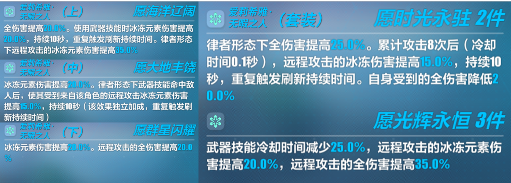 崩坏3人之律者爱律不抽影响大吗