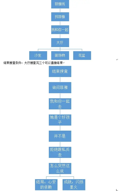 白夜极光心跳占卜活动流程攻略