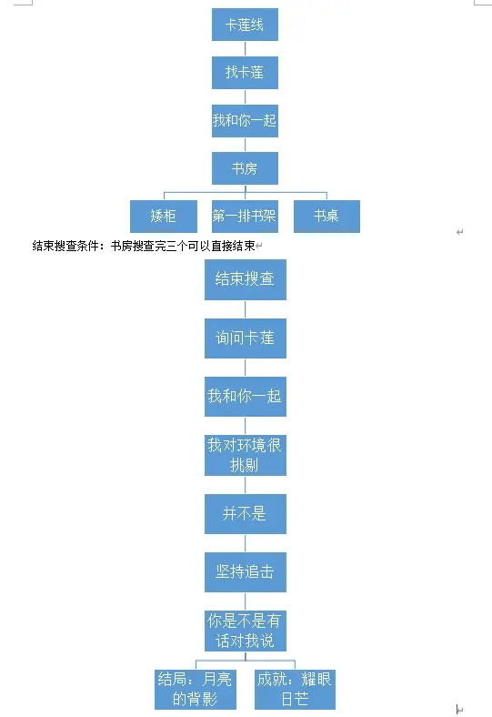 白夜极光心跳占卜活动流程攻略