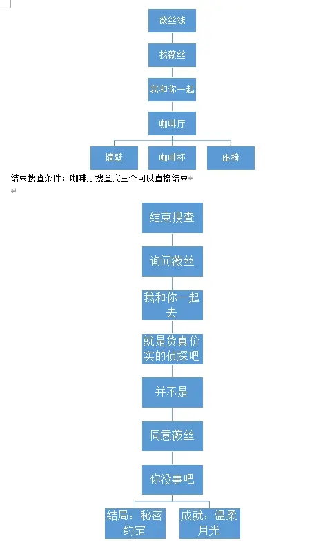 白夜极光心跳占卜活动流程攻略
