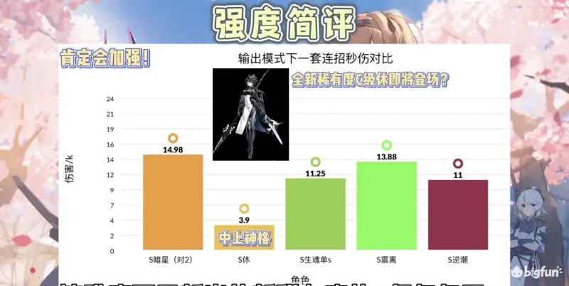 深空之眼流萤岚雾休强度全面分析