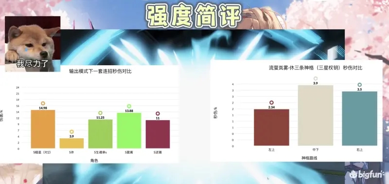 深空之眼流萤岚雾休强度全面分析