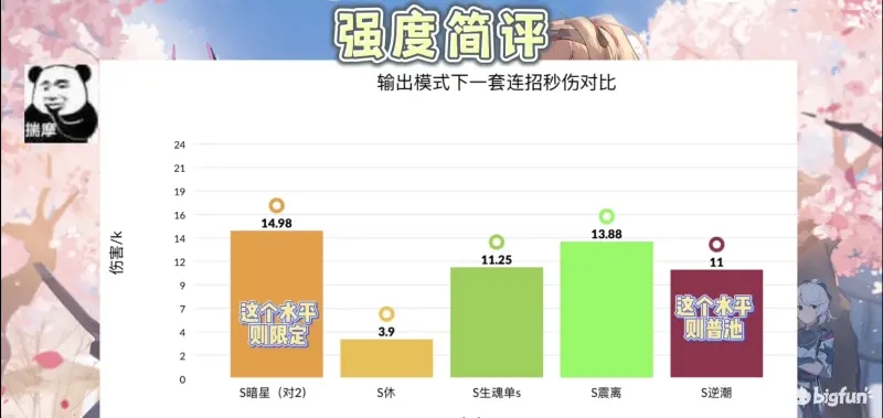 深空之眼流萤岚雾休强度全面分析
