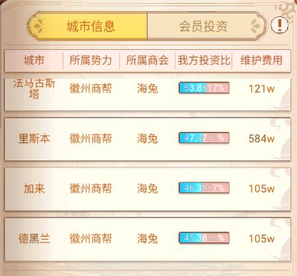 航海日记2投资哪些城市奖励最好