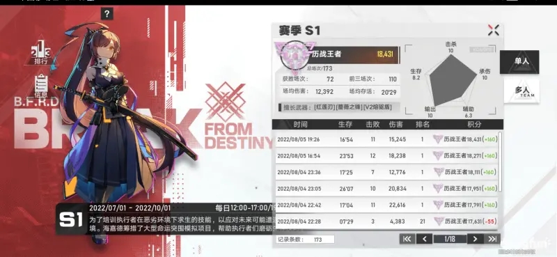 幻塔命运突围初阶无脑上分攻略