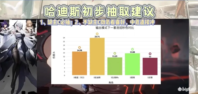 深空之眼哈迪斯是什么系的