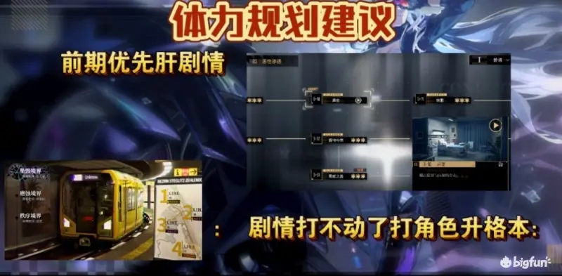 非匿名指令前期体力规划攻略
