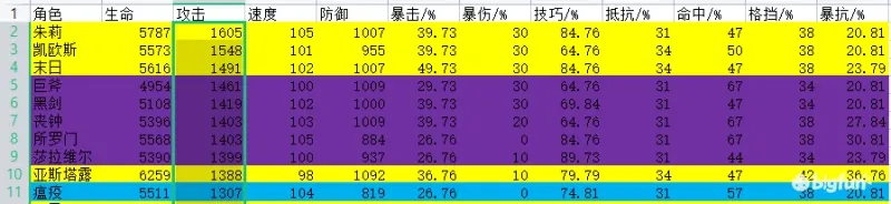 非匿名指令最新节奏榜开荒强度排行