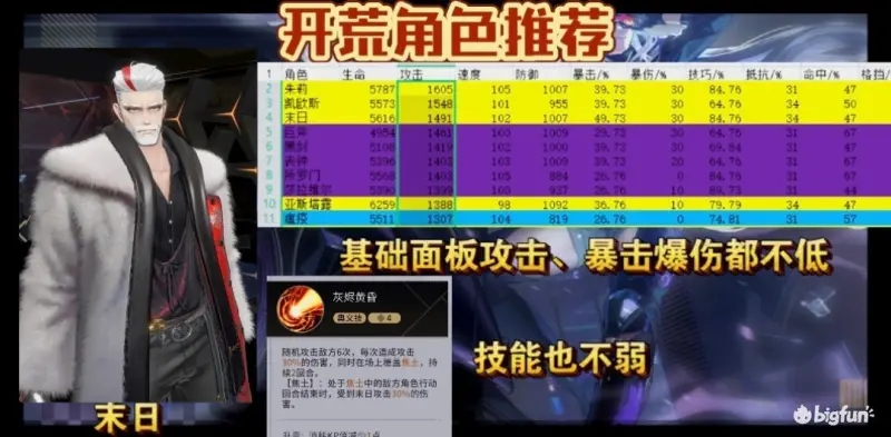 非匿名指令最新节奏榜开荒强度排行