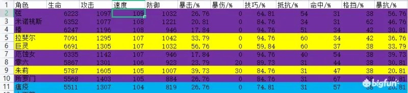 非匿名指令最新节奏榜开荒强度排行