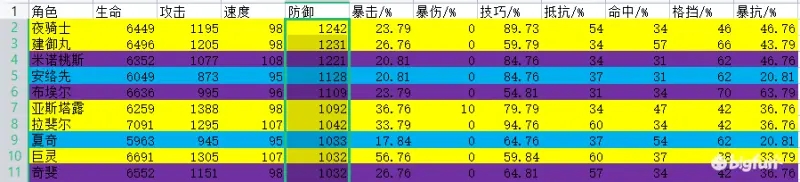 非匿名指令最新节奏榜开荒强度排行