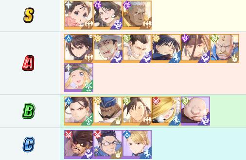 钢之炼金术师mobile节奏榜强度排行